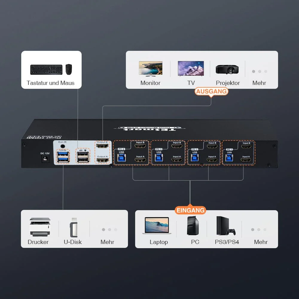 Conmutador KVM monitor de 4 puertos HDMI - Imagen 3
